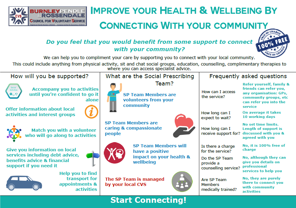 Social Prescribing For Adults - BPR 2